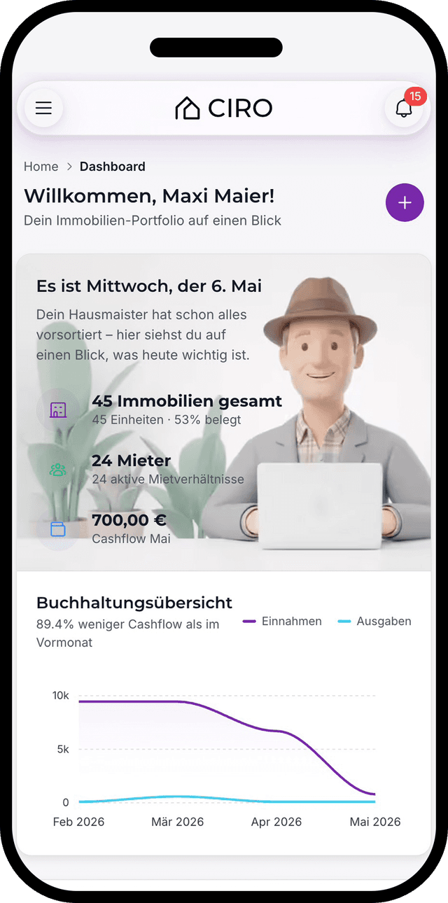 Alles unter Kontrolle